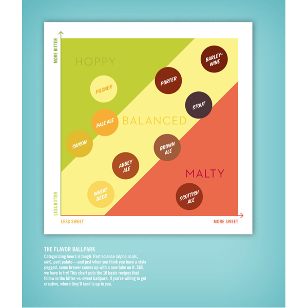 Beer Craft. A Guide to Homebrew 2