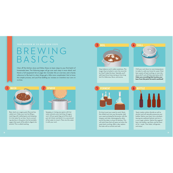 Beer Craft. A Guide to Homebrew 3